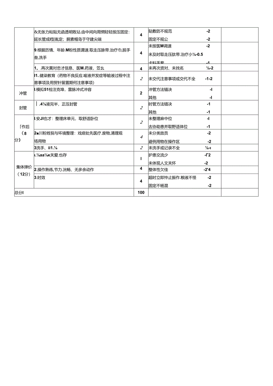 留置针输液操作和评分标准.docx_第2页