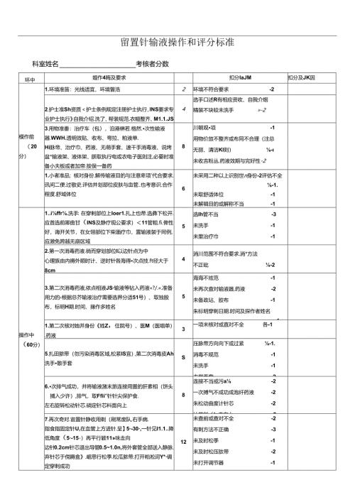 留置针输液操作和评分标准.docx