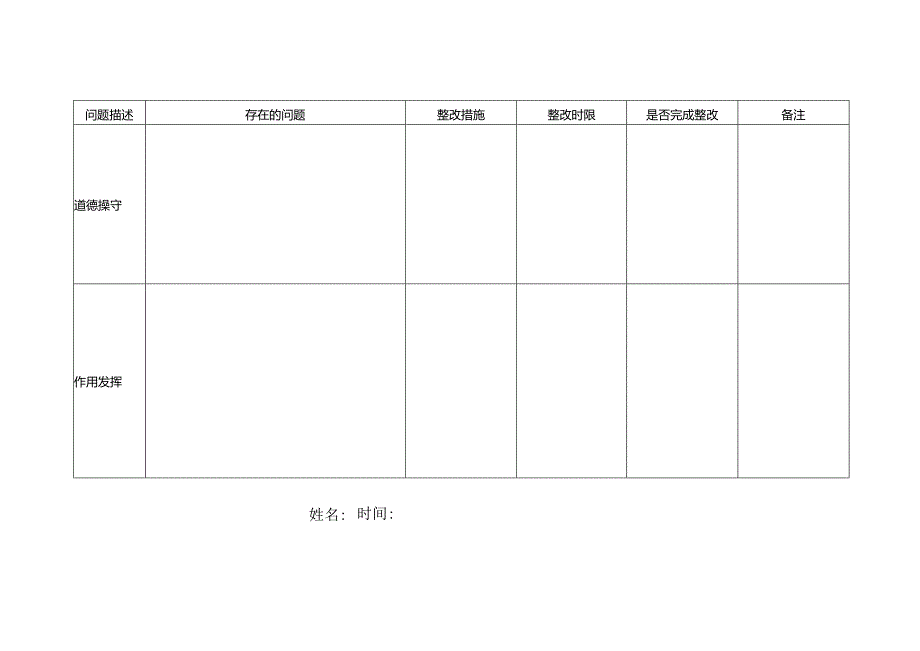 社区卫生服务中心党支部党员问题检视表.docx_第3页