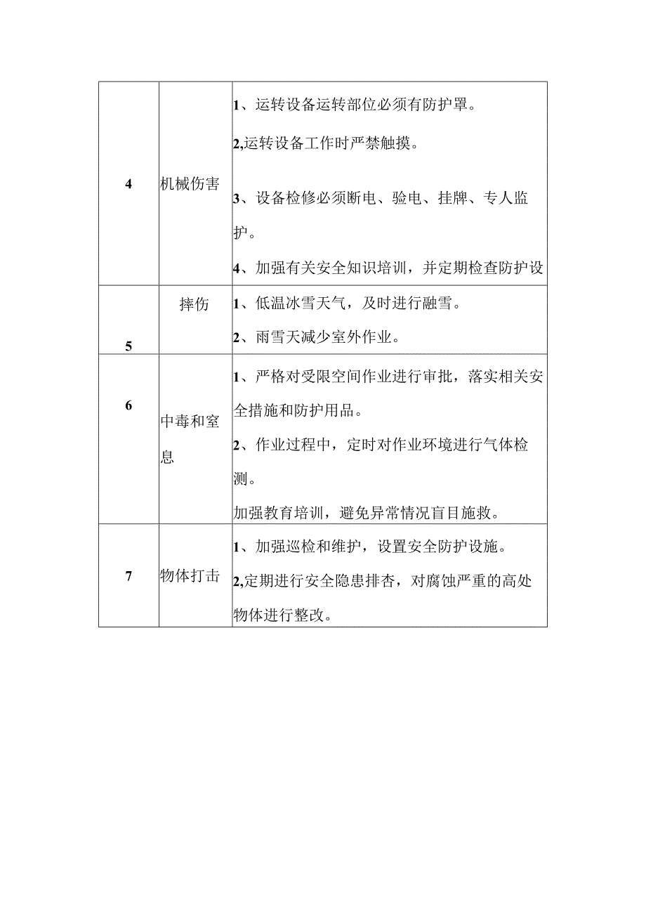 磷酸浓缩装置区风险辩识及防控措施.docx_第2页