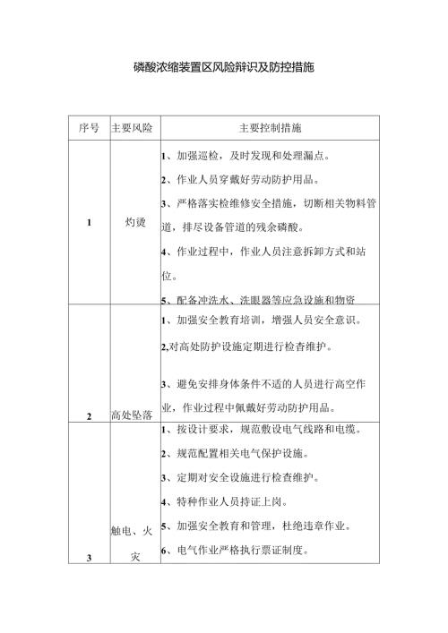 磷酸浓缩装置区风险辩识及防控措施.docx
