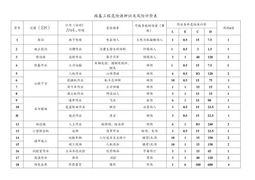 路基工程危险源辨识及风险评价表.docx