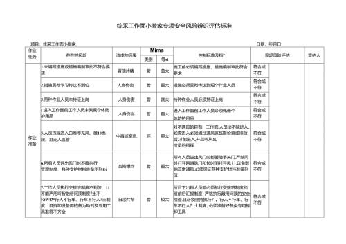 综采工作面小搬家专项安全风险辨识评估标准.docx