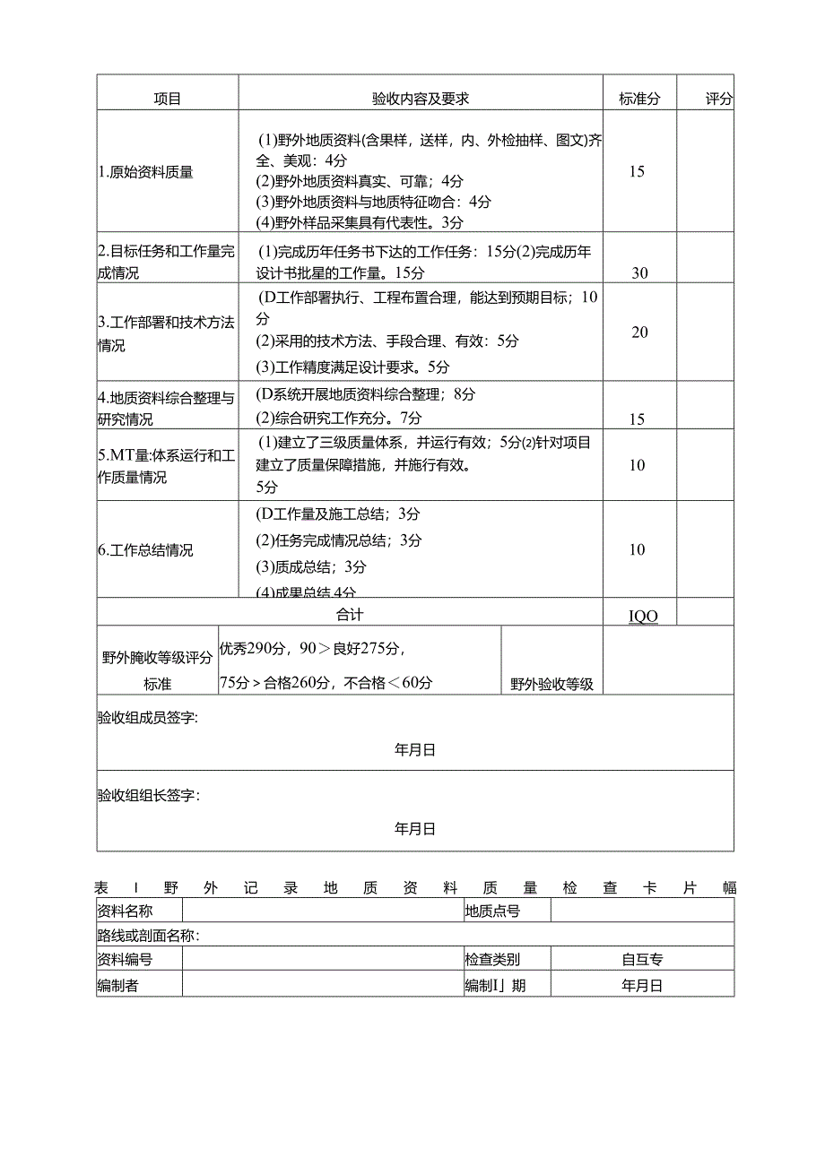 水工环地质调查项目野外验收评分表.docx_第3页