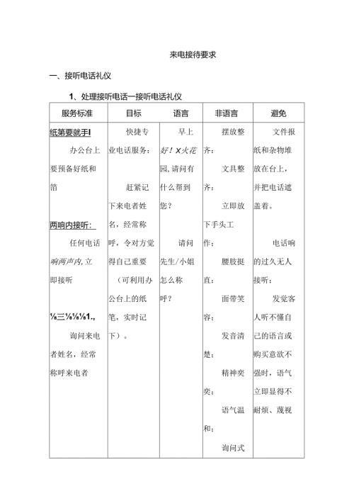 销售来电接待要求标准.docx
