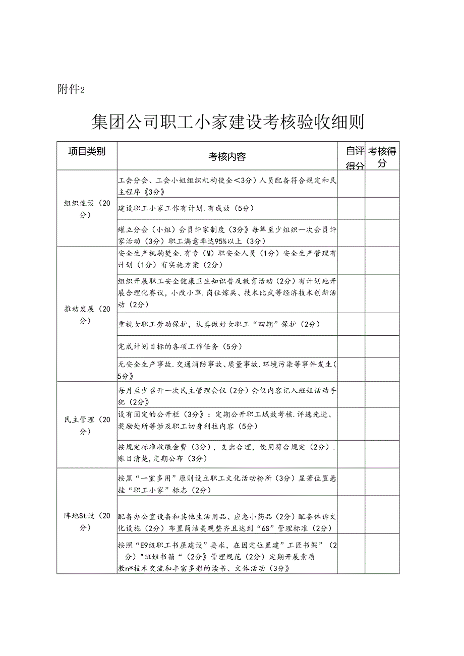 附件2—集团公司职工小家建设考核验收细则.docx_第1页