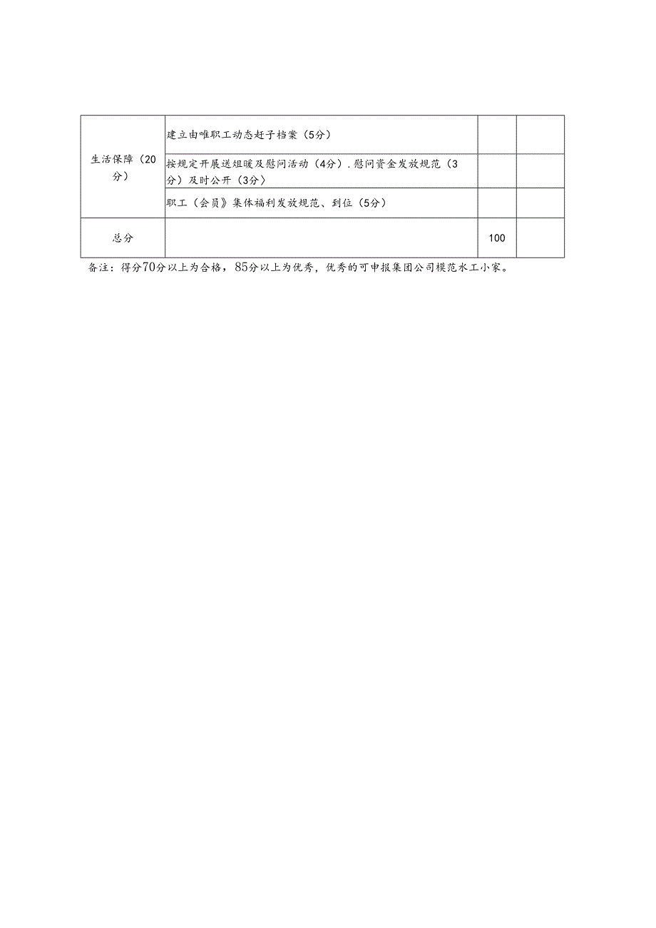 附件2—集团公司职工小家建设考核验收细则.docx_第2页