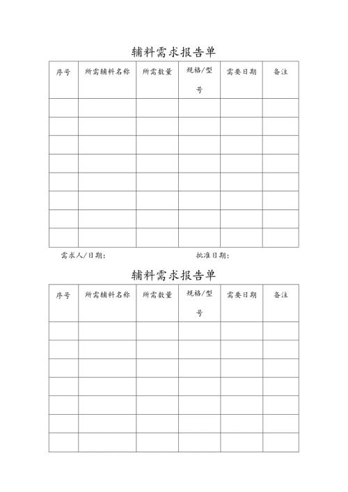 辅料需求报告单模板.docx