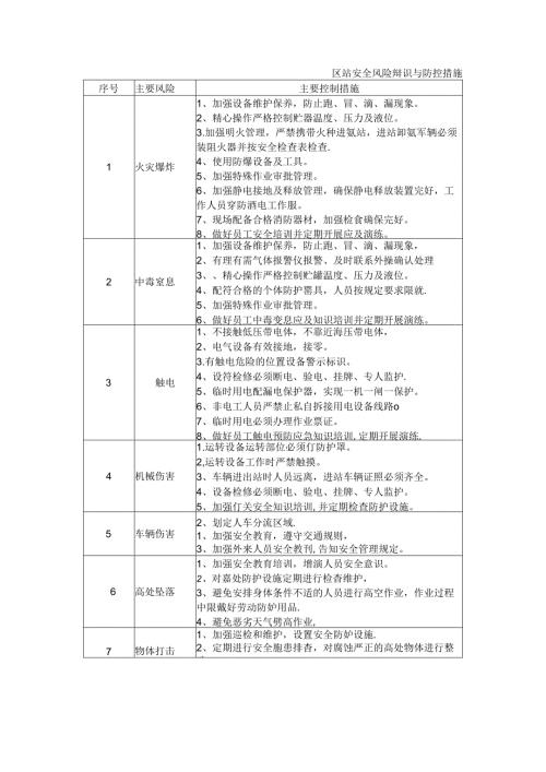 氨站风险辩识及防控措施.docx