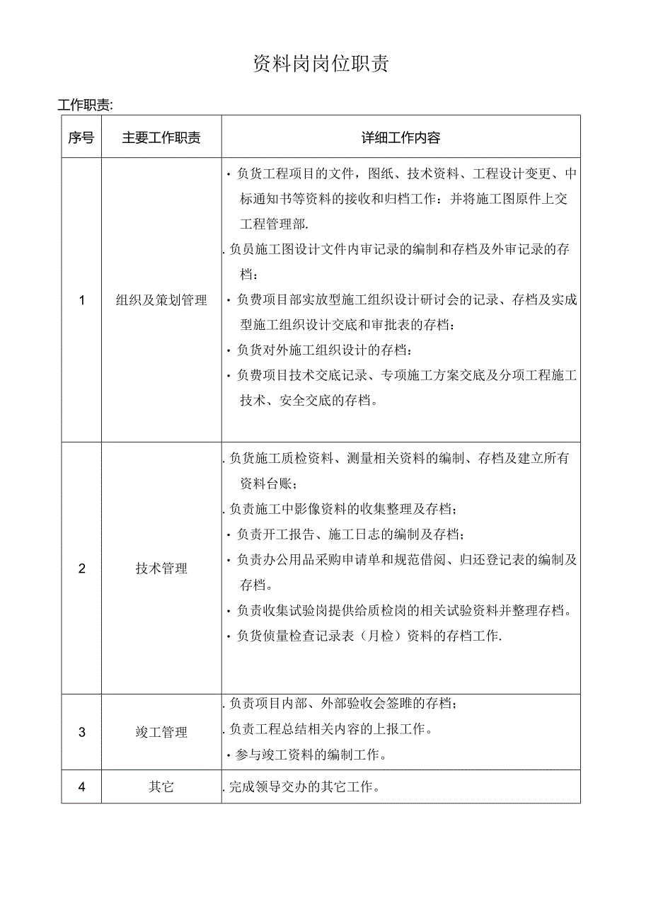 资料岗岗位职责.docx_第1页