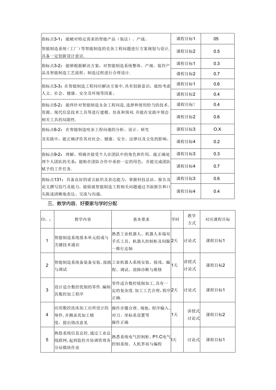 智能制造工程专业《智能系统综合实训》教学大纲.docx_第2页