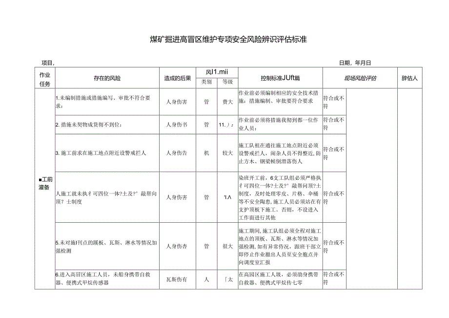 煤矿掘进高冒区维护专项安全风险辨识评估标准.docx_第1页