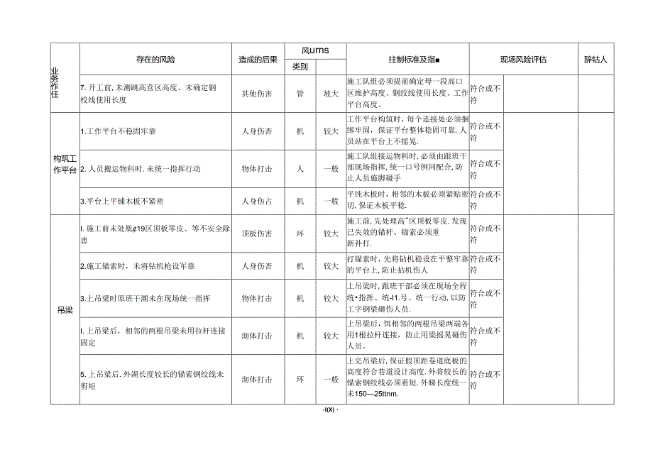 煤矿掘进高冒区维护专项安全风险辨识评估标准.docx_第2页