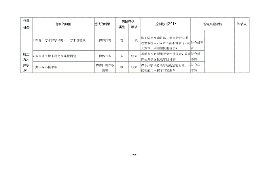 煤矿掘进高冒区维护专项安全风险辨识评估标准.docx_第3页