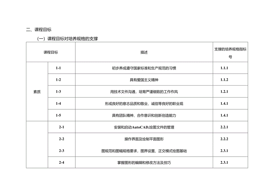 职业技术学校电气自动化技术《CAD》课程标准.docx_第2页
