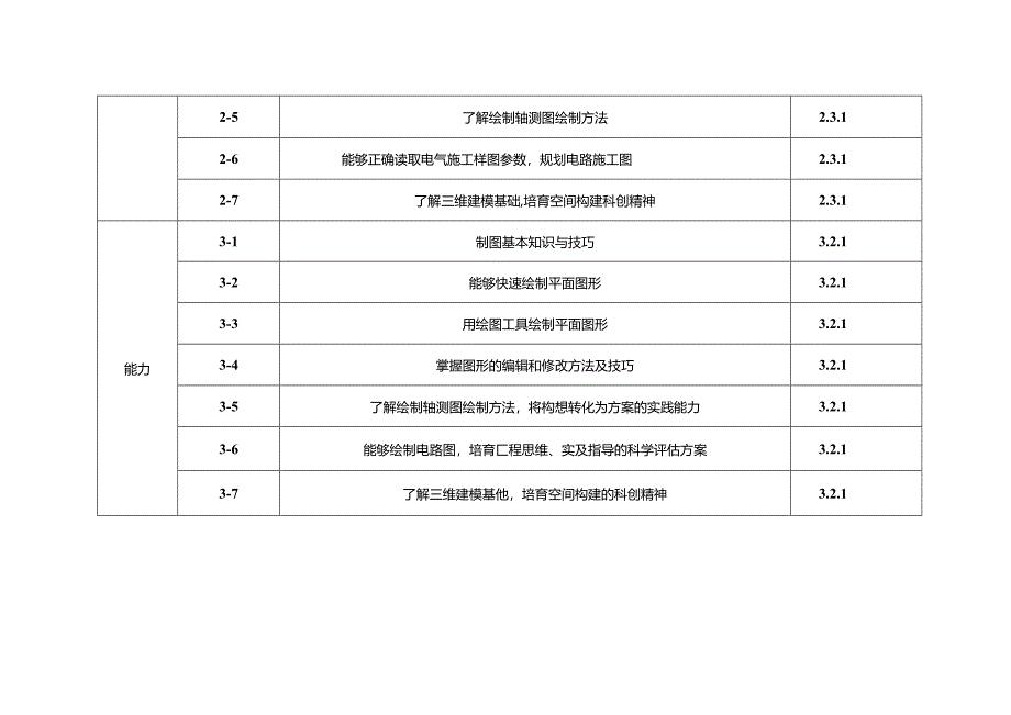 职业技术学校电气自动化技术《CAD》课程标准.docx_第3页