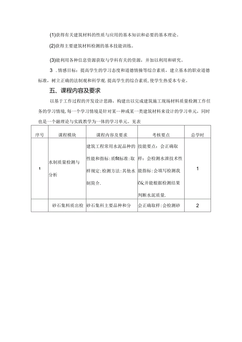 建筑工程技术专业《建材实验》课程标准.docx_第2页