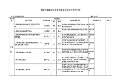 煤矿井筒电缆检修专项安全风险辨识评估标准.docx