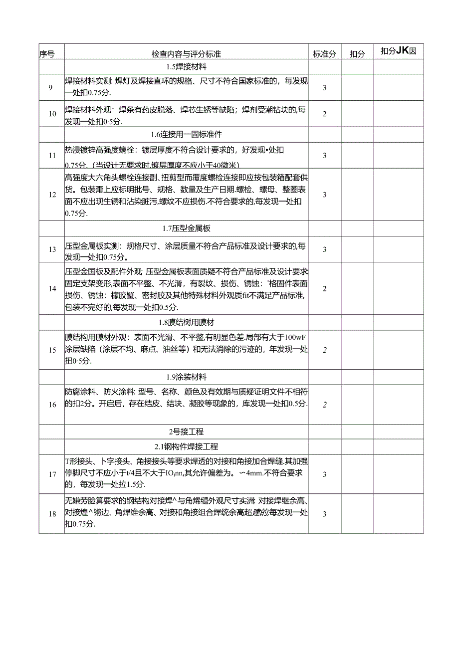 钢结构工程实体质量检查评分表.docx_第2页