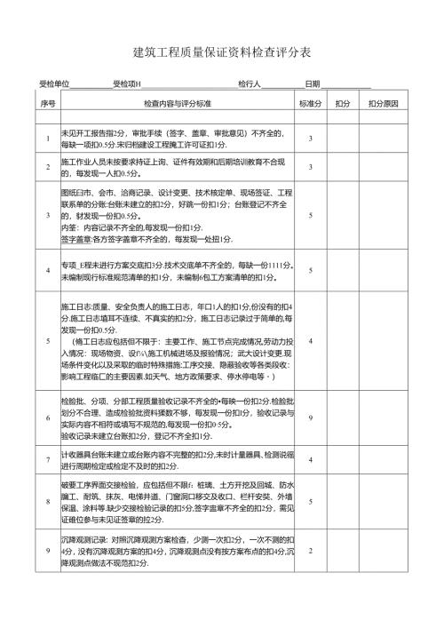 建筑工程质量保证资料检查评分表.docx