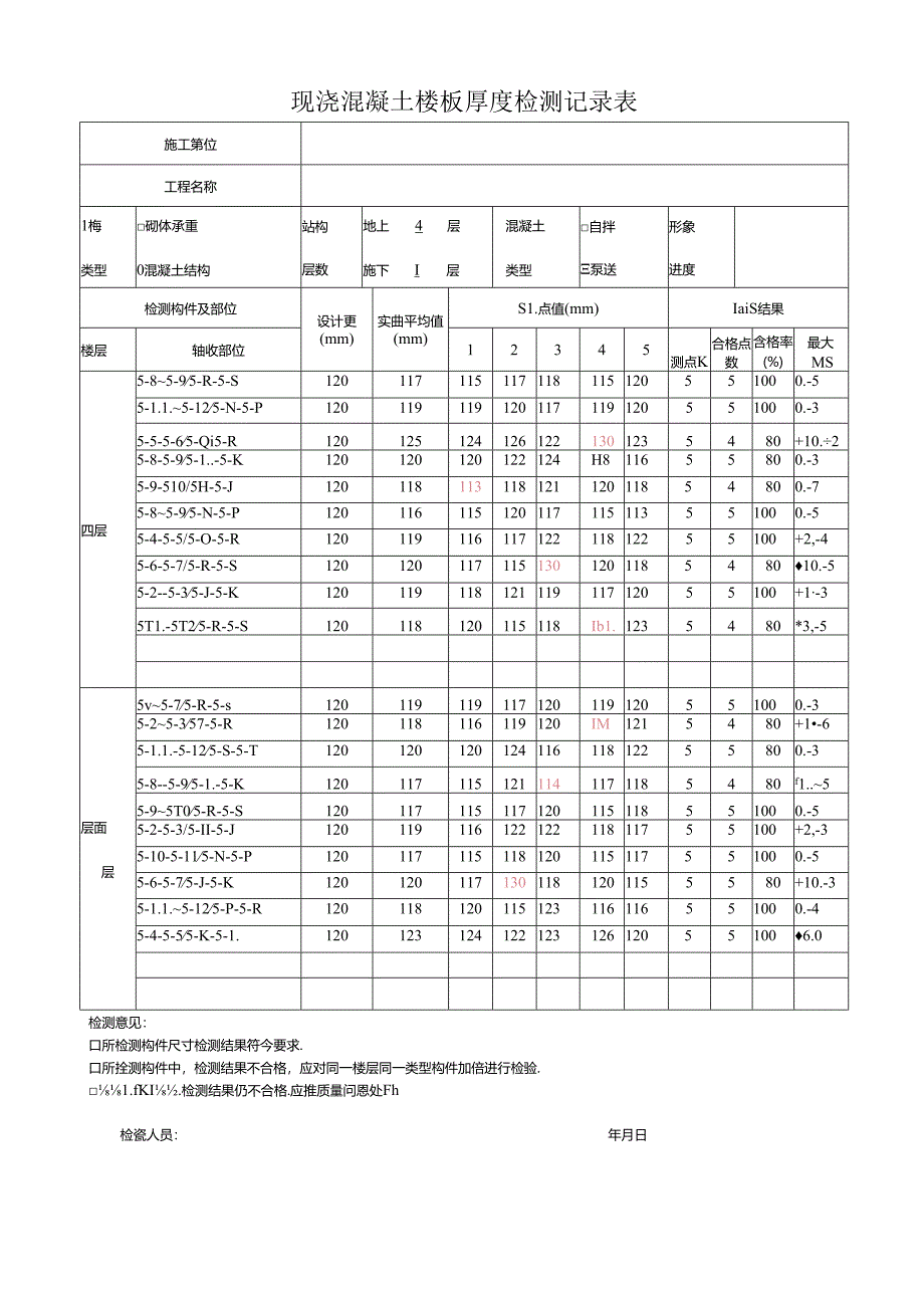 现浇混凝土楼板厚度检测记录表.docx_第2页