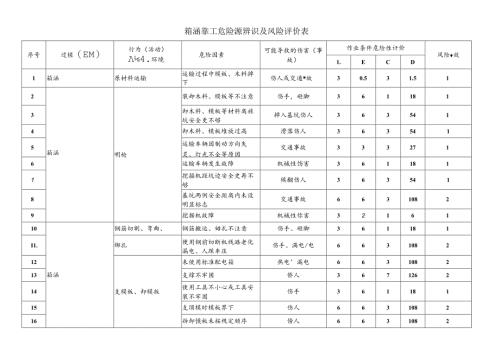 箱涵施工危险源辨识及风险评价表.docx