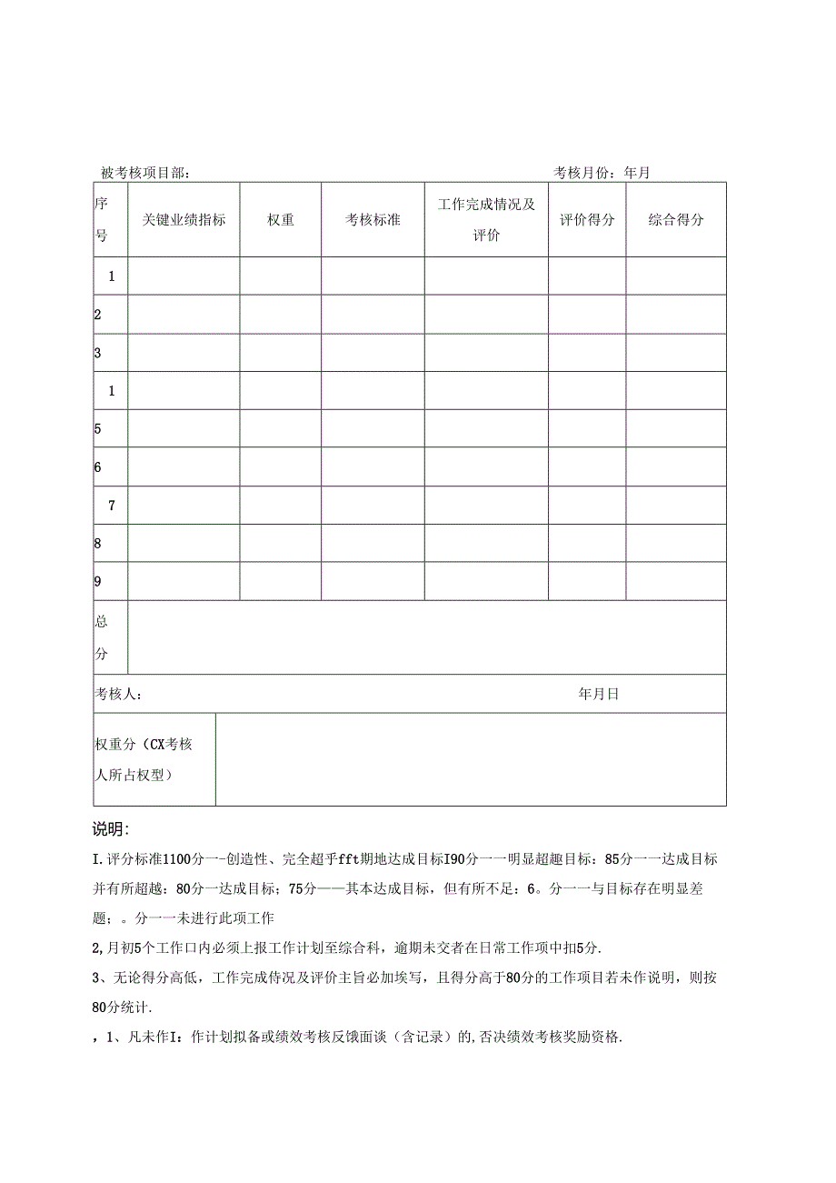 项目经理部绩效考核实施细则.docx_第3页