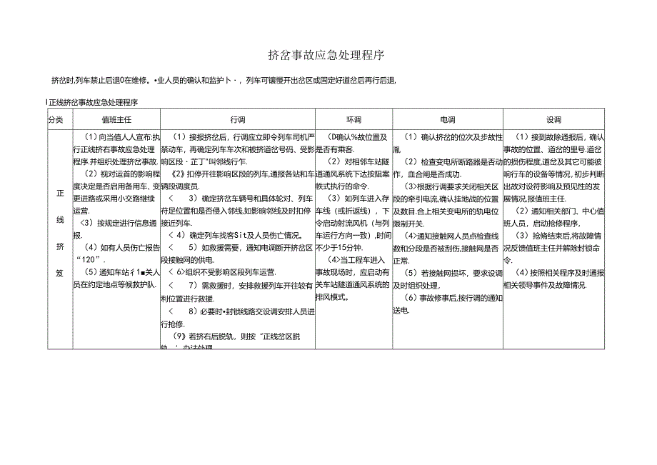 挤岔事故应急处理程序.docx_第1页