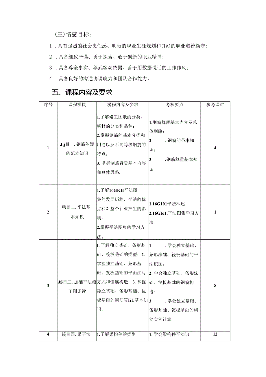 建筑工程技术专业《平法识图》课程标准.docx_第2页