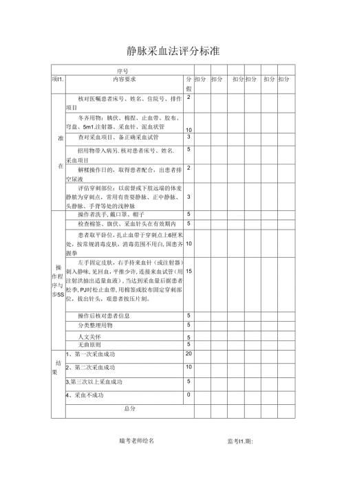 静脉采血法评分标准.docx