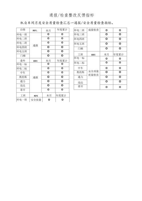 通报检查整改反馈指标.docx