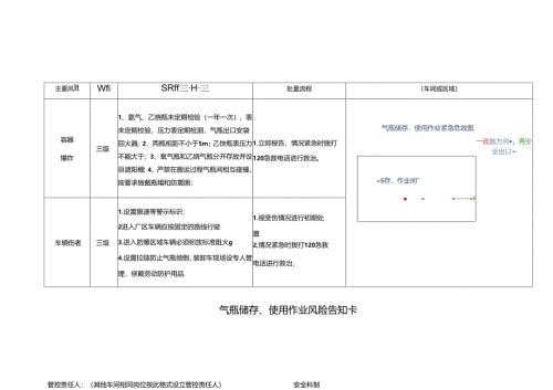 气瓶储存、使用作业风险告知卡.docx