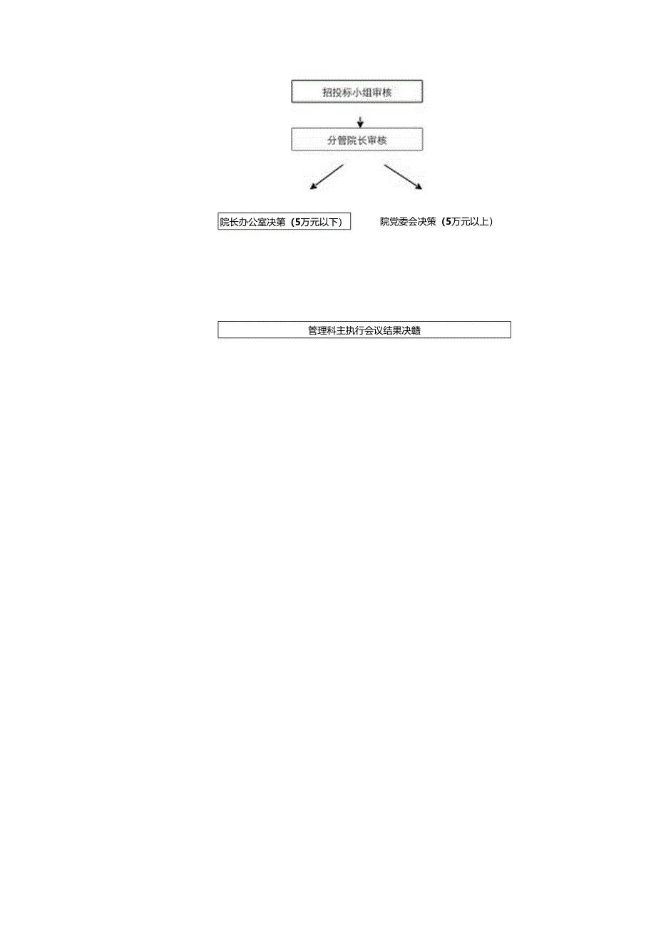 外包业务项目评估和审核制度.docx_第2页