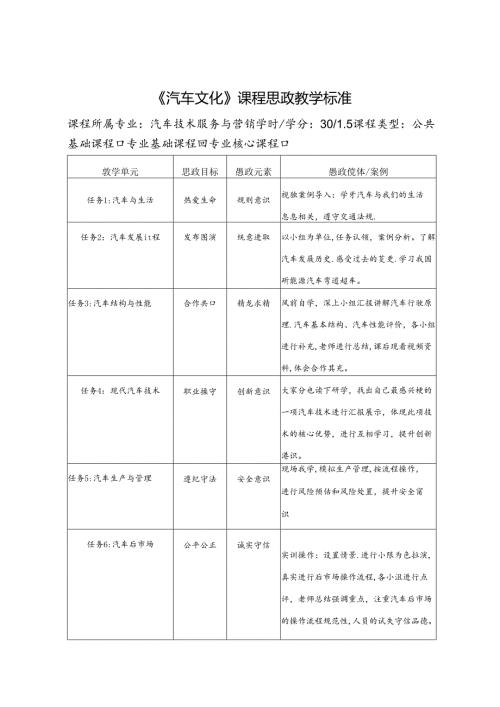 职业技术学校《汽车文化》课程思政标准.docx