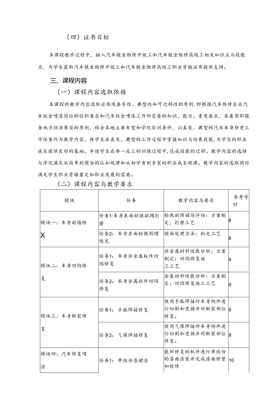 职业技术学院《汽车钣喷》课程标准.docx_第3页