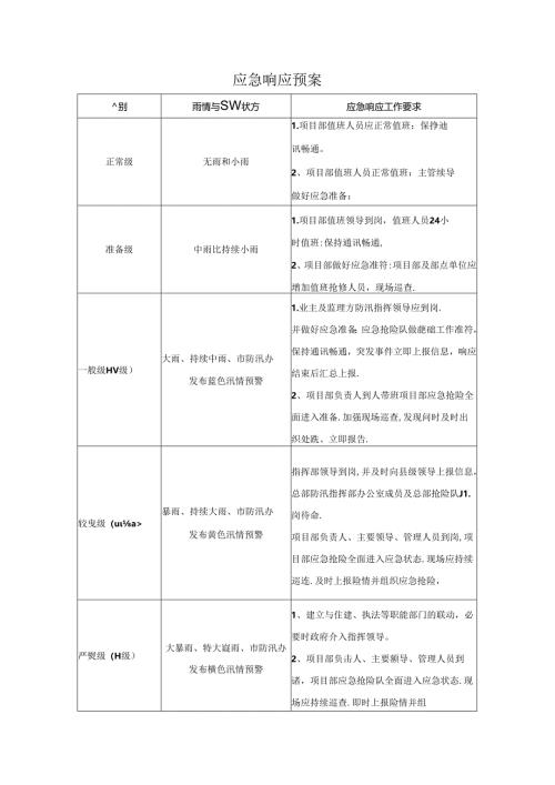 应急响应预案.docx
