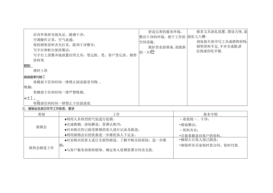 售楼员的工作职责及要求.docx_第2页