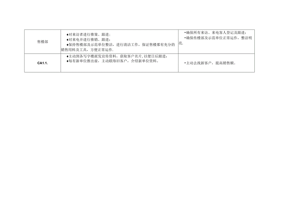 售楼员的工作职责及要求.docx_第3页