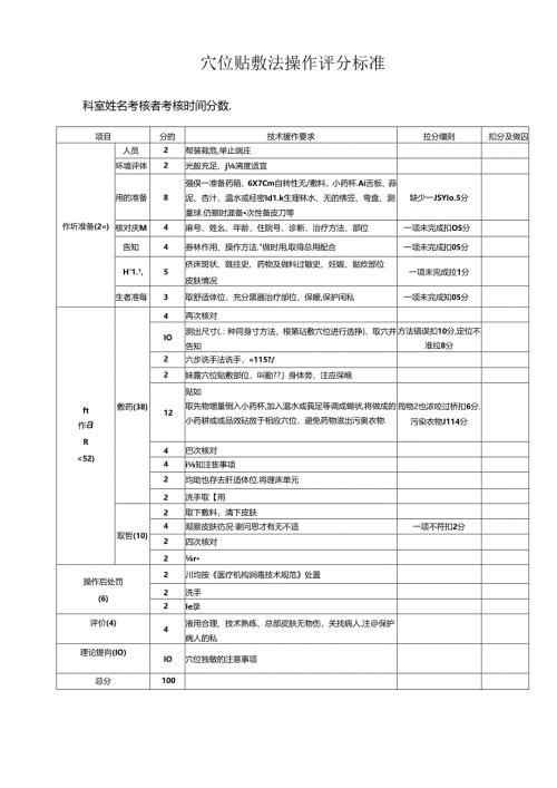 穴位贴敷法操作评分标准.docx