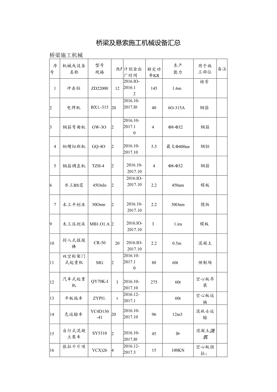 桥梁及悬索施工机械设备汇总.docx_第1页