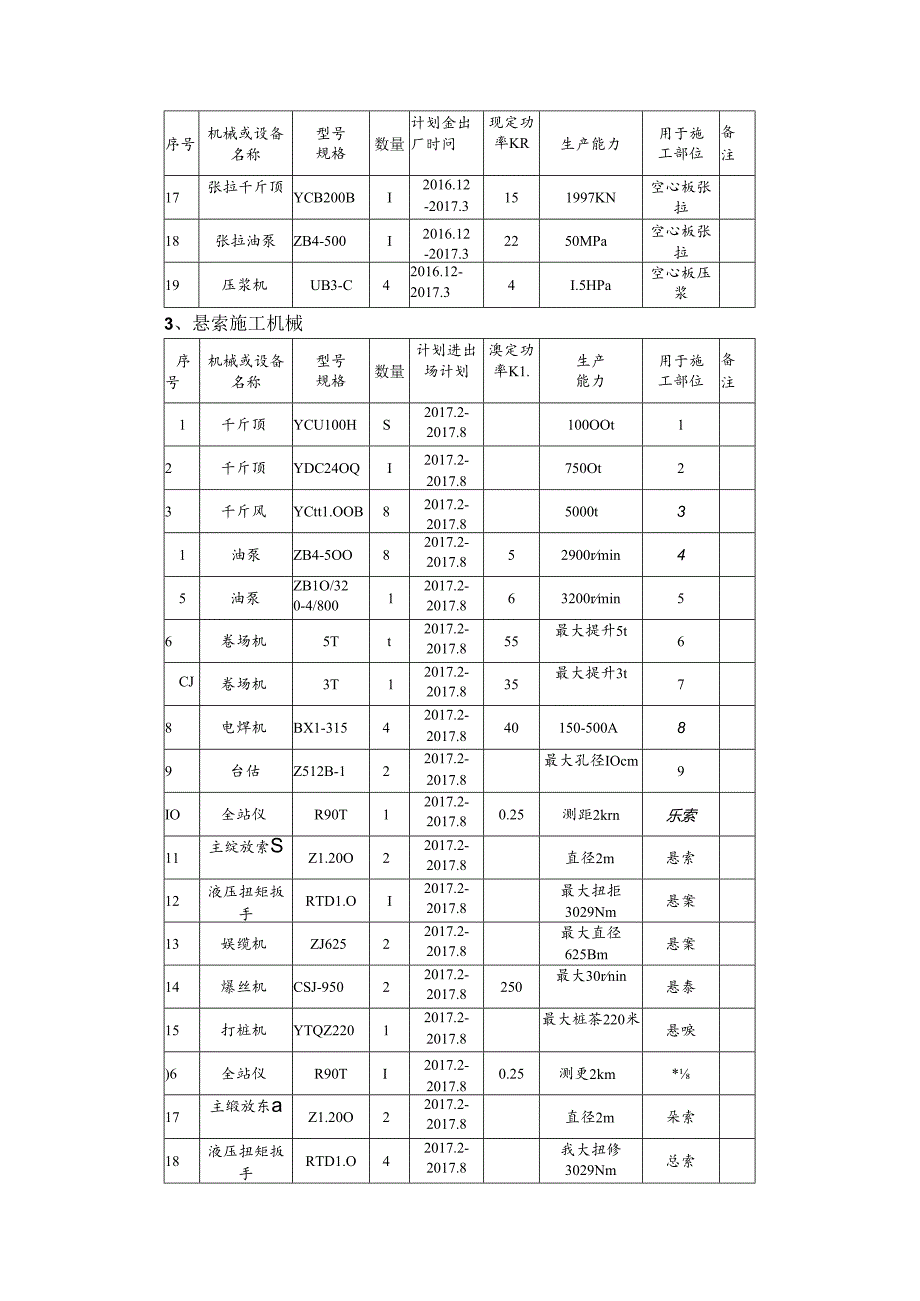 桥梁及悬索施工机械设备汇总.docx_第2页