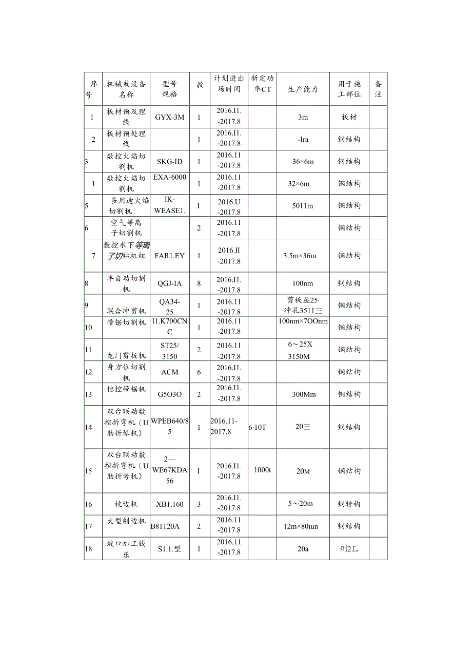 桥梁及悬索施工机械设备汇总.docx_第3页