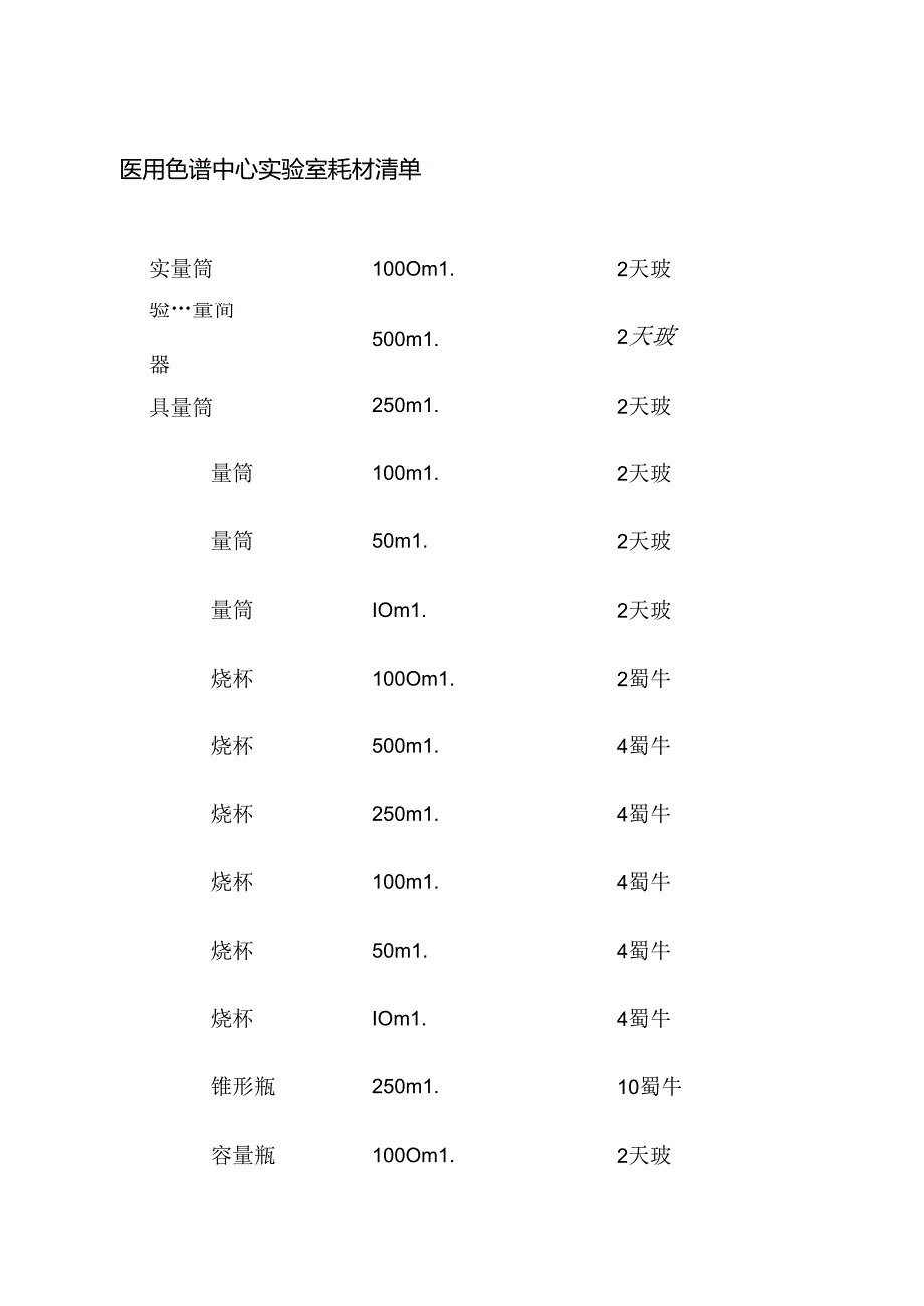 医用色谱中心实验室耗材清单全套.docx_第1页