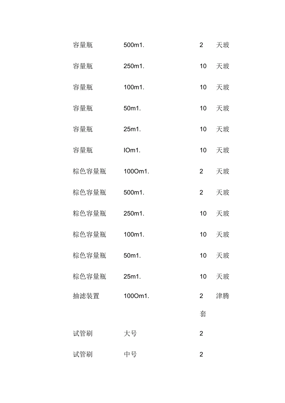 医用色谱中心实验室耗材清单全套.docx_第2页