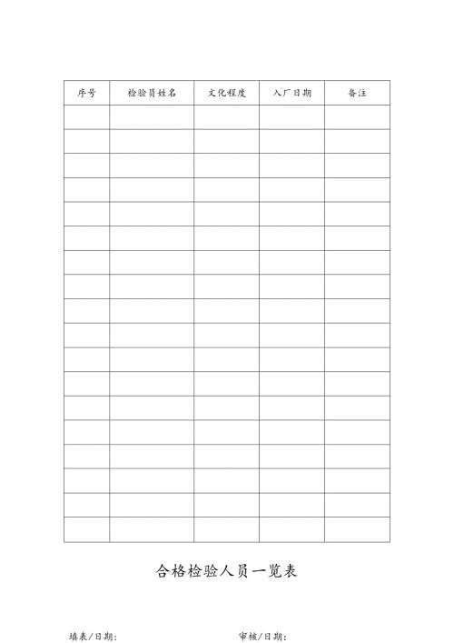 合格检验人员一览表模板.docx