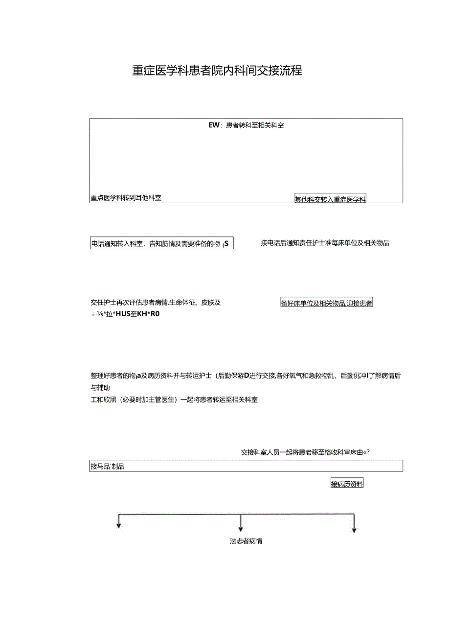 重症医学科患者院内科间交接流程.docx_第1页