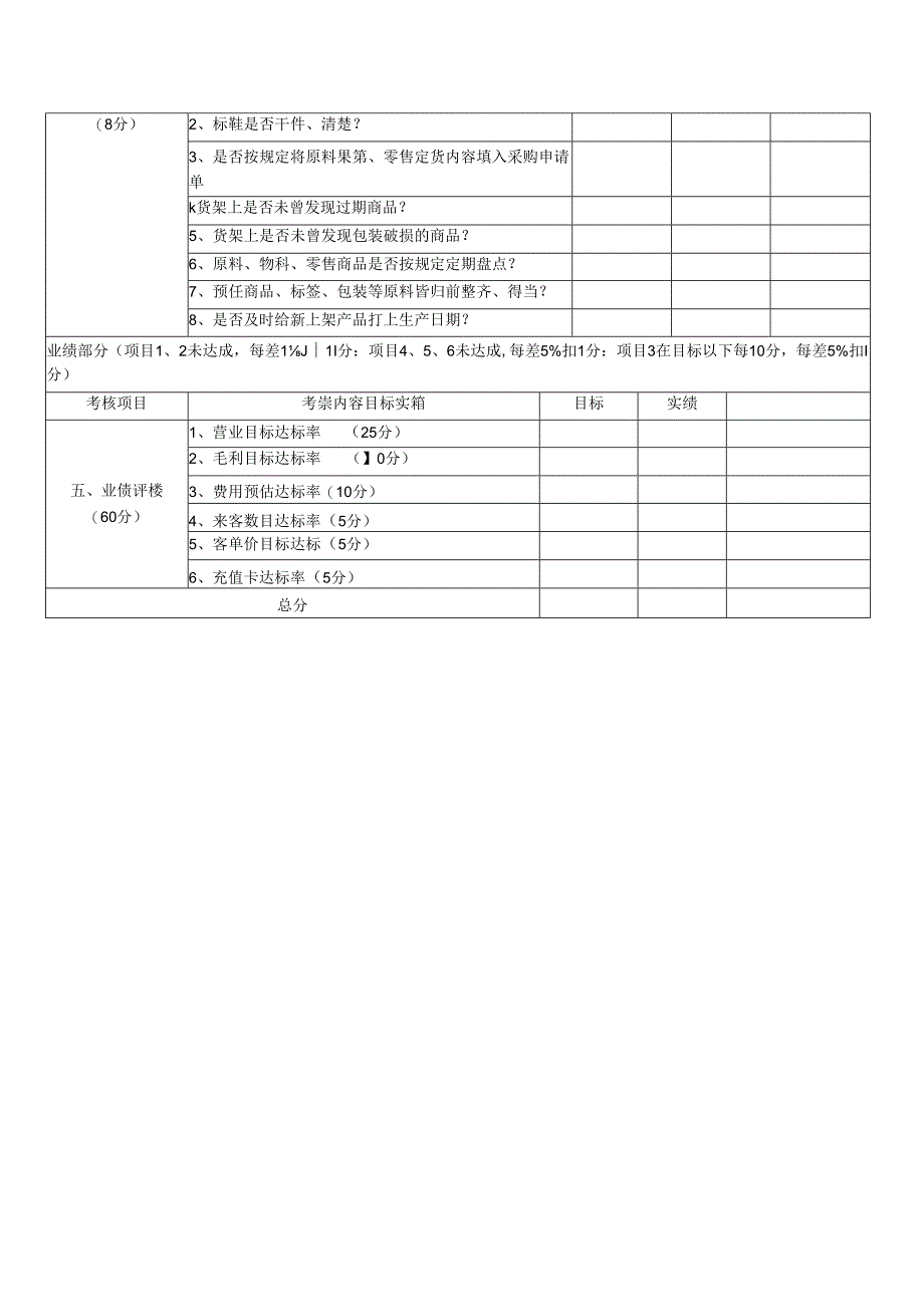 门店绩效考核表.docx_第2页
