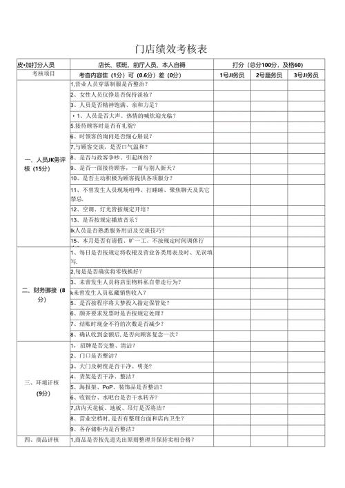 门店绩效考核表.docx