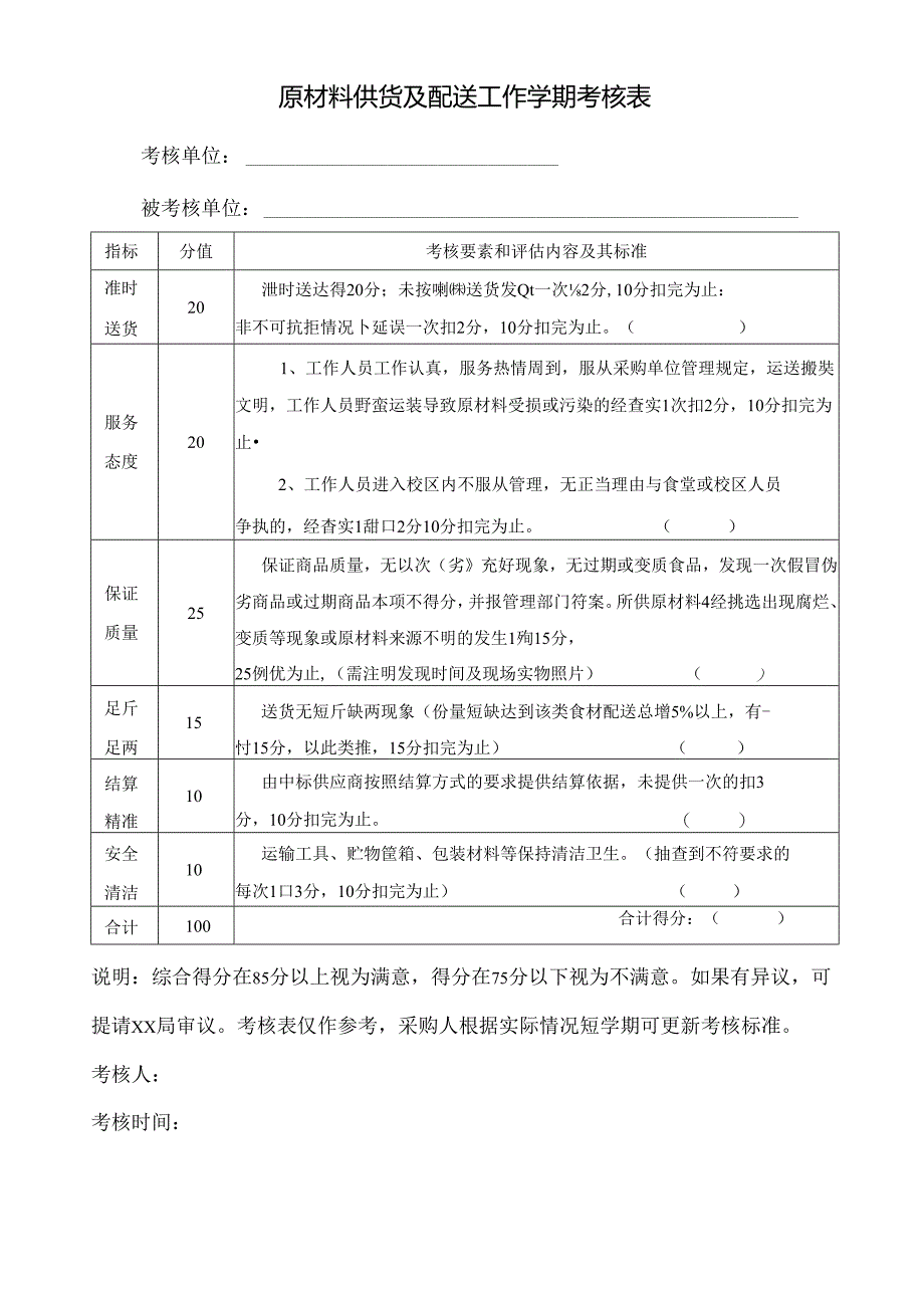 原材料供货及配送工作学期考核表.docx_第1页