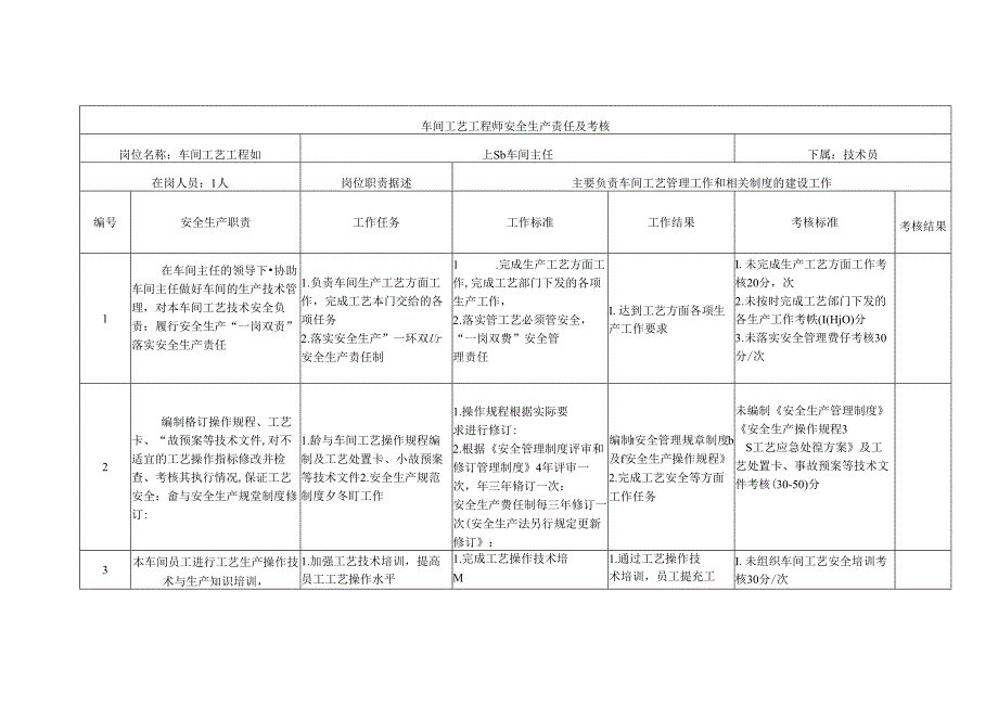 车间工艺工程师安全生产责任及考核.docx_第1页